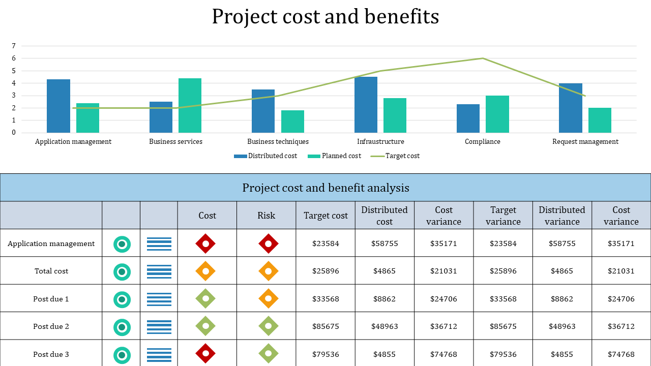 Project Cost and Benefits PowerPoint and Google Slides